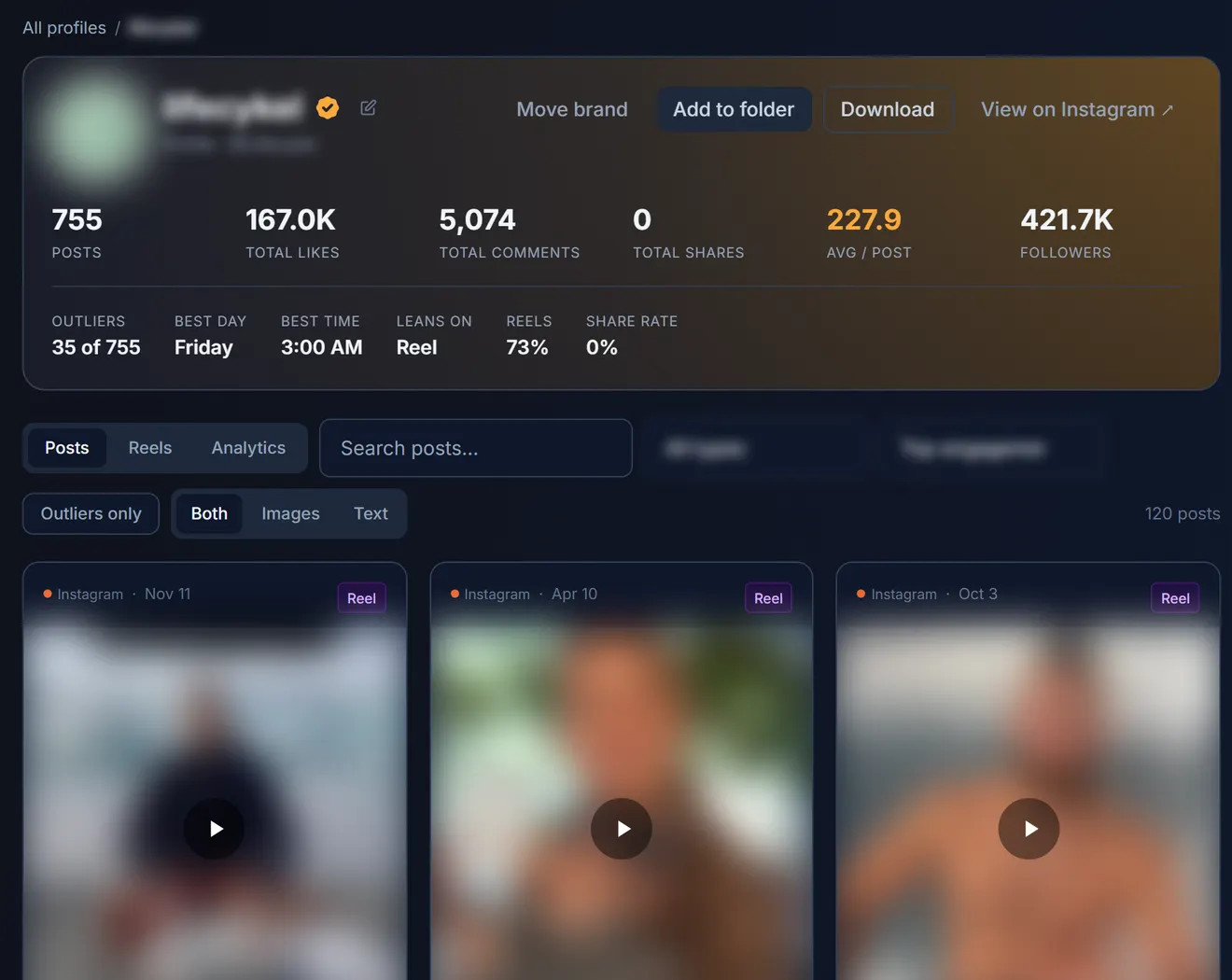 A Marketpon profile page showing totals, best day and time, and posts marked as multiples of the creator’s typical post